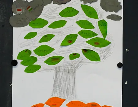 Plakat mit Mehrsprachigkeitsbaum